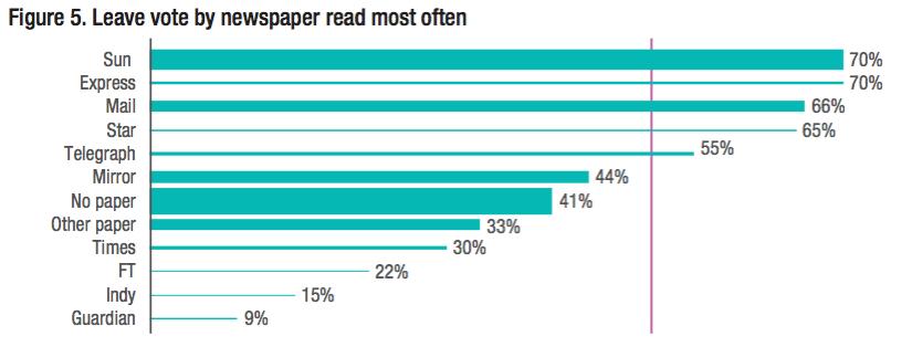 NatCen newspapers