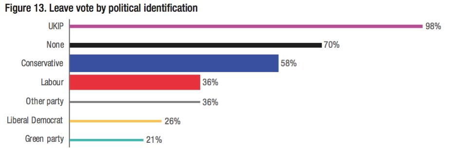 NatCen Ukip