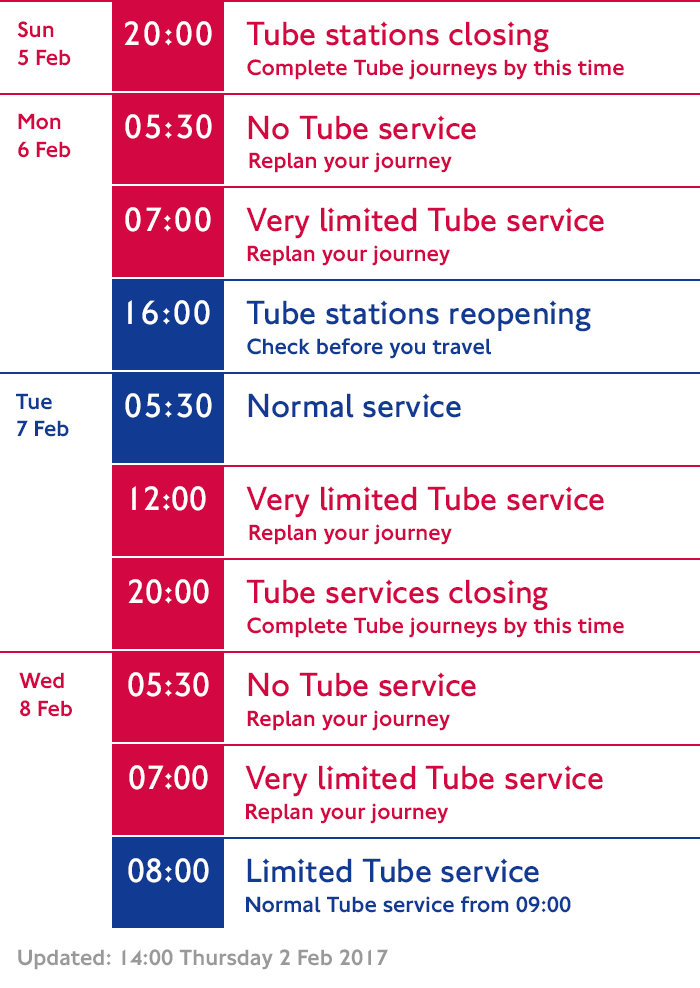 TfL Tube Disruption